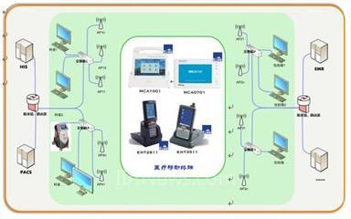 研祥邁康MCA移動醫療系統 技術賦能智慧醫療，助力309醫院榮獲無線技術應用優秀獎